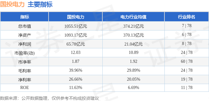 股票行情快报：国投电力（600886）2月10日主力资金净买入5488.67万元