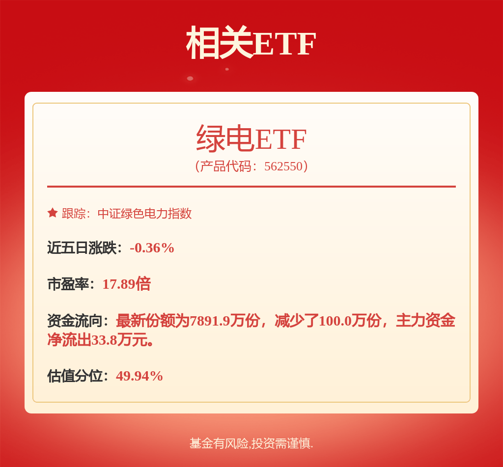 股票行情快报：国投电力（600886）12月13日主力资金净卖出212.64万元