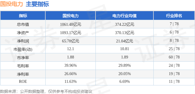 股票行情快报：国投电力（600886）2月6日主力资金净买入3374.42万元