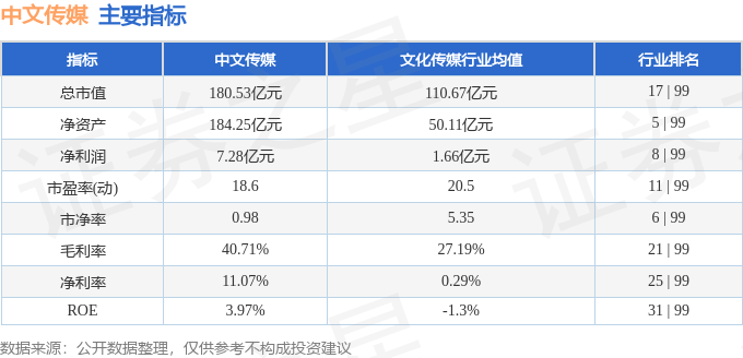 股票行情快报：中文传媒（600373）12月23日主力资金净卖出1651.10万元