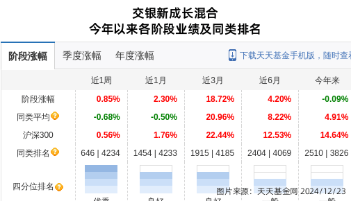 金域医学大跌3.66%！交银施罗德基金旗下1只基金持有