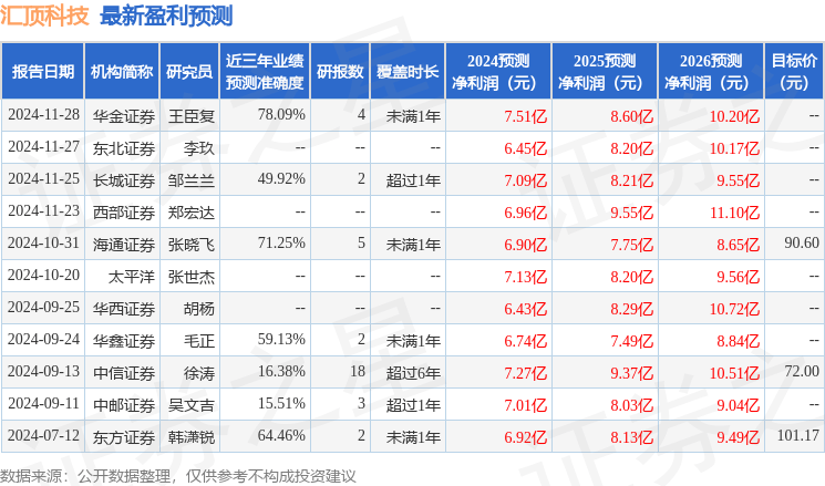 民生证券：给予汇顶科技买入评级