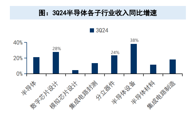 利润飙升3500%，汇顶科技，拦不住了！