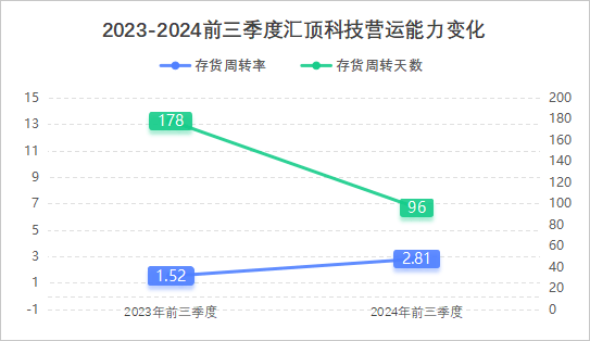 利润飙升3500%，汇顶科技，拦不住了！