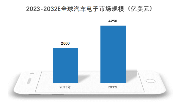 利润飙升3500%，汇顶科技，拦不住了！