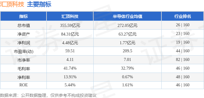 股票行情快报：汇顶科技（603160）1月16日主力资金净买入1023.22万元