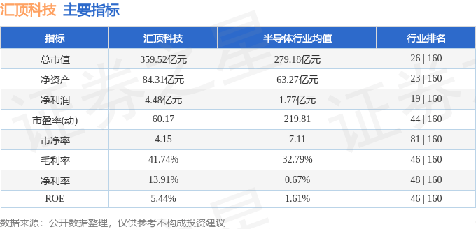 股票行情快报：汇顶科技（603160）1月14日主力资金净买入1699.83万元
