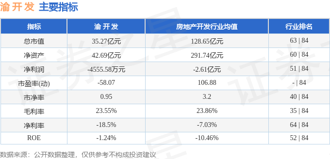 股票行情快报：渝开发（000514）12月25日主力资金净卖出837.65万元