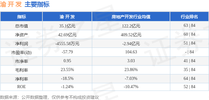 股票行情快报：渝开发（000514）2月25日主力资金净卖出172.21万元