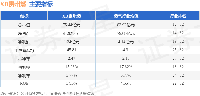 股票行情快报：XD贵州燃（600903）1月13日主力资金净买入27.47万元