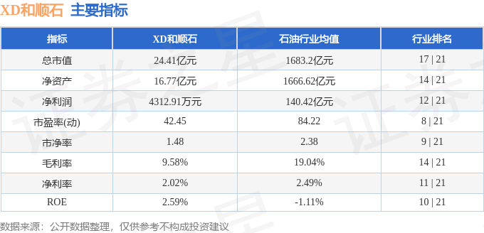 股票行情快报:XD和顺石(603353)2月28日主力资金净卖出256.69万元