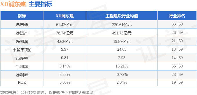 股票行情快报：XD浦东建（600284）12月19日主力资金净卖出671.07万元