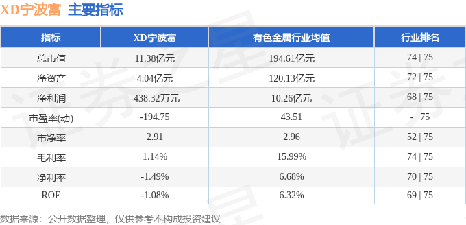 股票行情快报：XD宁波富（600768）1月9日主力资金净卖出230.83万元