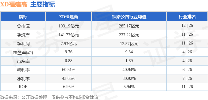 股票行情快报：XD福建高（600033）12月20日主力资金净买入632.50万元