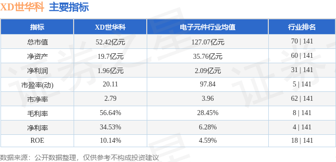 股票行情快报：XD世华科（688093）12月27日主力资金净卖出620.77万元