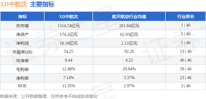 股票行情快报：XD中航沈（600760）1月20日主力资金净买入1269.39万元