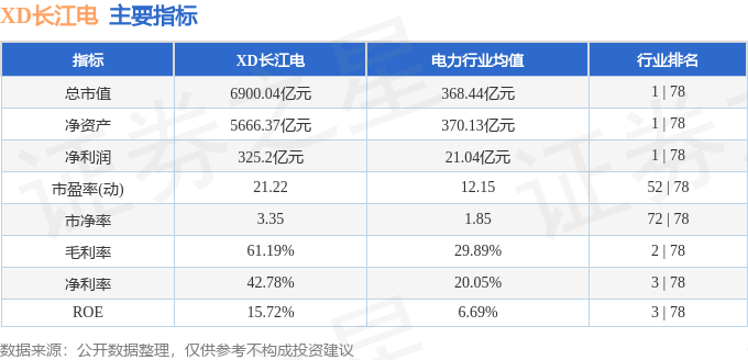 股票行情快报：XD长江电（600900）1月24日主力资金净买入1.30亿元