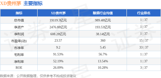 股票行情快报：XD贵州茅（600519）12月20日主力资金净卖出4.83亿元