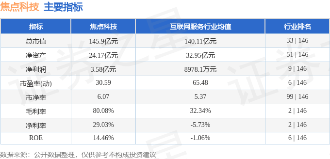 股票行情快报：焦点科技（002315）2月21日主力资金净卖出1.85亿元