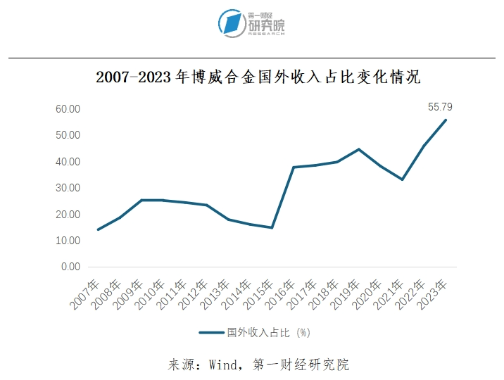 走进博威合金：高性能合金材料的发掘者 | 跨越山海