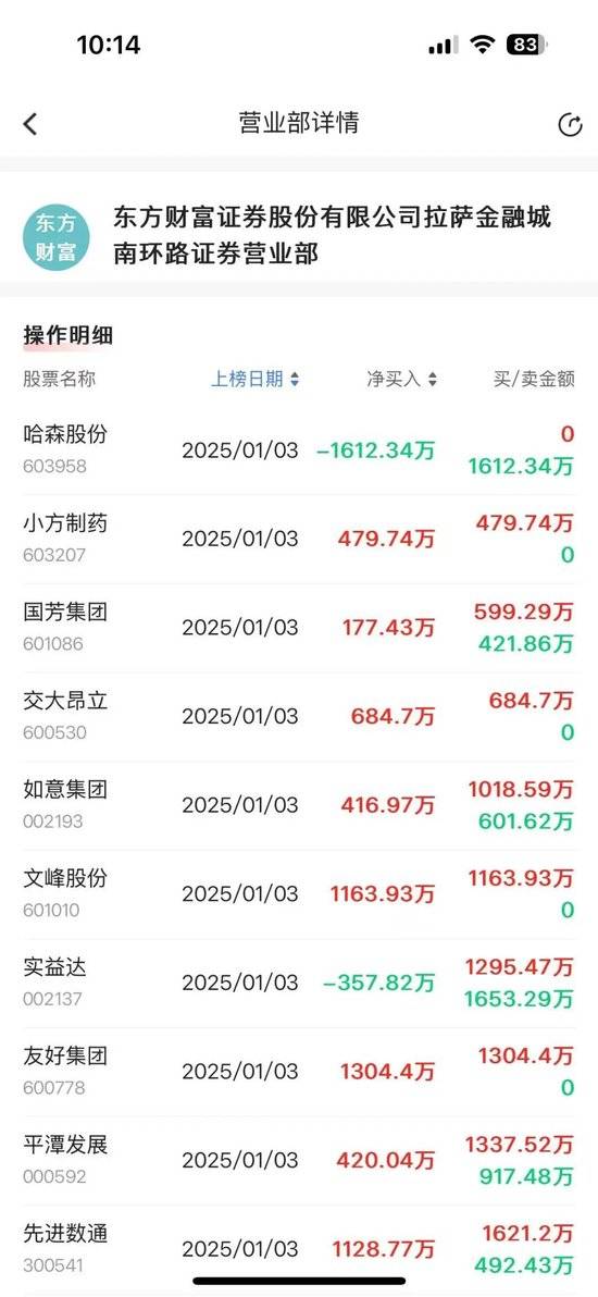 谁在导演电光科技“地天板”？
