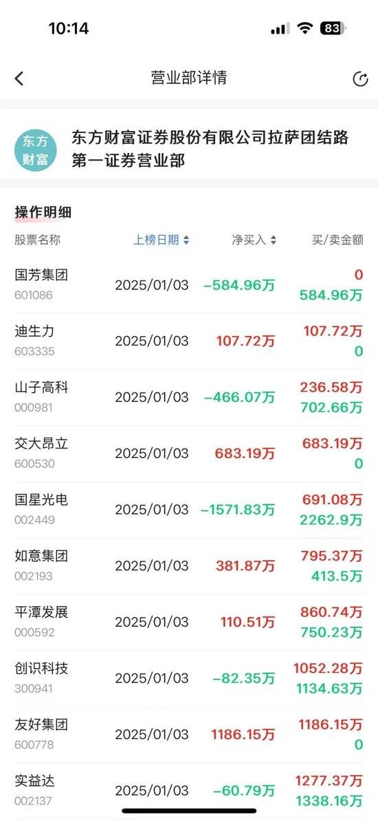 谁在导演电光科技“地天板”？