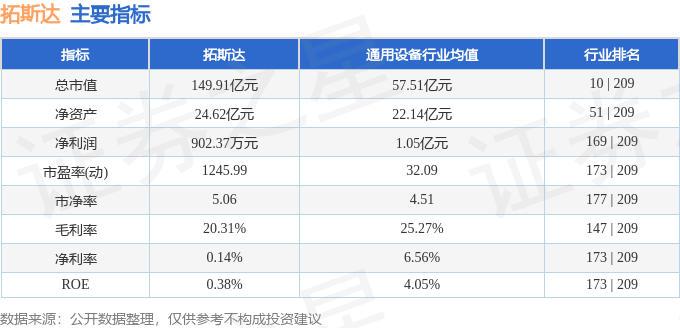 股票行情快报：拓斯达（300607）2月18日主力资金净卖出1.43亿元
