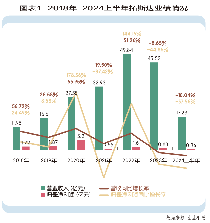 拓斯达，加速高端自动化国产替代