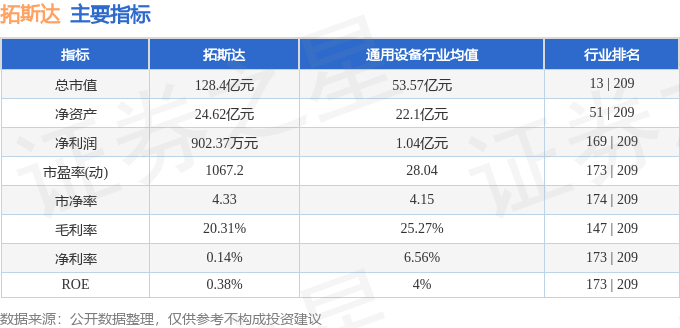股票行情快报：拓斯达（300607）12月30日主力资金净卖出4227.91万元