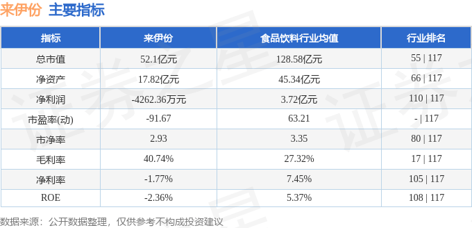 股票行情快报：来伊份（603777）2月6日主力资金净卖出19.02万元