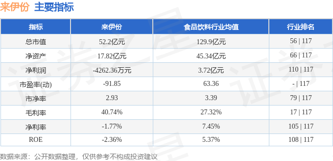 股票行情快报：来伊份（603777）2月7日主力资金净卖出2162.48万元