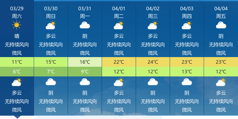 武汉今日晴转多云，未来三天气温逐步回升