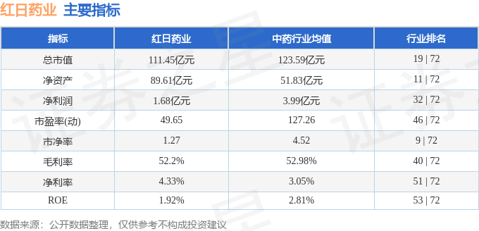 股票行情快报：红日药业（300026）1月20日主力资金净卖出1161.20万元