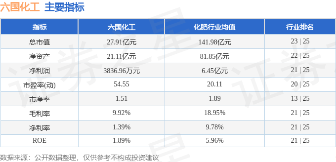 股票行情快报：六国化工（600470）1月9日主力资金净卖出477.31万元