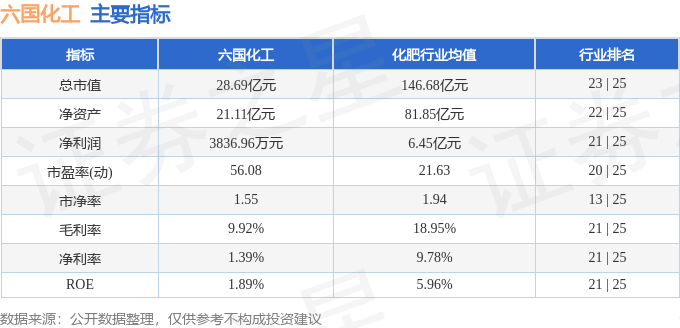 股票行情快报：六国化工（600470）2月19日主力资金净卖出701.97万元