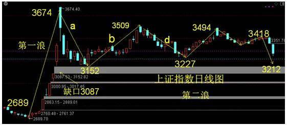 友阿股份、黑芝麻、克里斯等1月可以关注的几种技术走势的股票