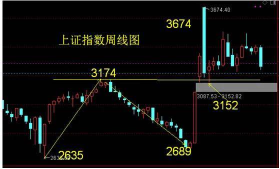 友阿股份、黑芝麻、克里斯等1月可以关注的几种技术走势的股票