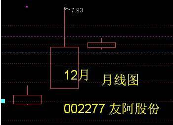 友阿股份、黑芝麻、克里斯等1月可以关注的几种技术走势的股票