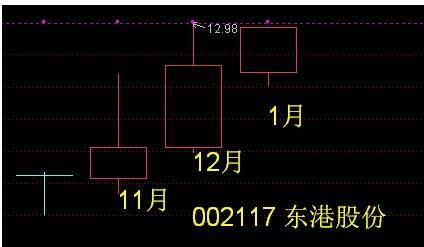 友阿股份、黑芝麻、克里斯等1月可以关注的几种技术走势的股票