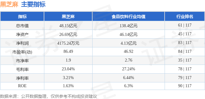 股票行情快报：黑芝麻（000716）4月9日主力资金净卖出3760.34万元