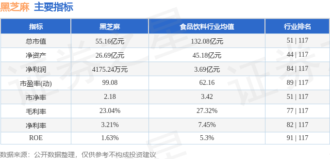 股票行情快报：黑芝麻（000716）1月14日主力资金净买入4734.17万元