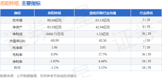 股票行情快报：岳阳林纸（600963）2月10日主力资金净卖出1216.20万元