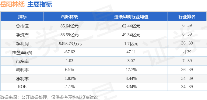 股票行情快报：岳阳林纸（600963）2月27日主力资金净卖出2025.30万元