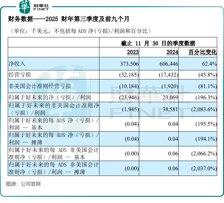AI成就未来？好未来业绩爆发带飞股价