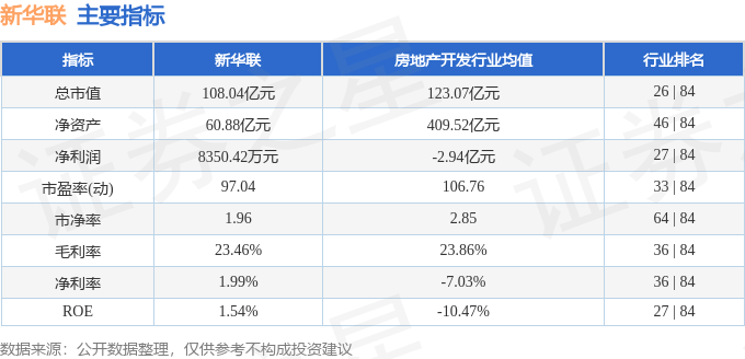 股票行情快报：新华联（000620）2月24日主力资金净买入427.09万元