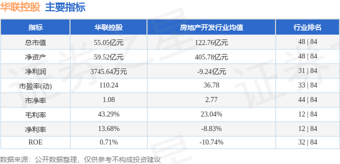股票行情快报：华联控股（000036）4月22日主力资金净卖出707.81万元