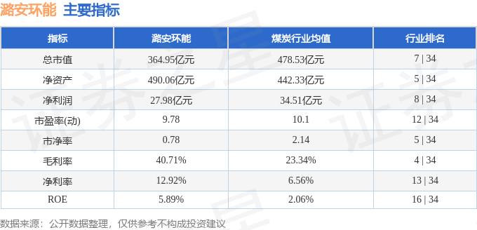 股票行情快报：潞安环能（601699）2月27日主力资金净卖出889.12万元