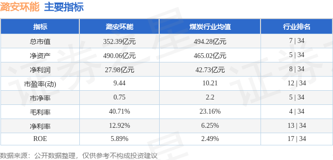 股票行情快报：潞安环能（601699）4月14日主力资金净买入321.52万元
