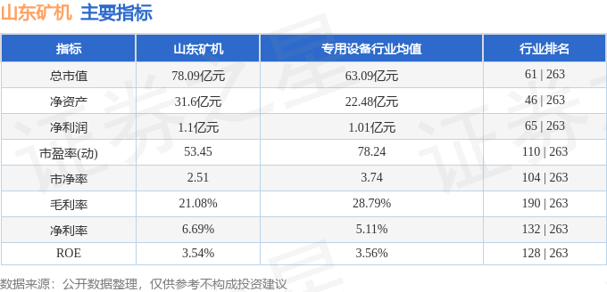 股票行情快报：山东矿机（002526）2月25日主力资金净买入2527.74万元