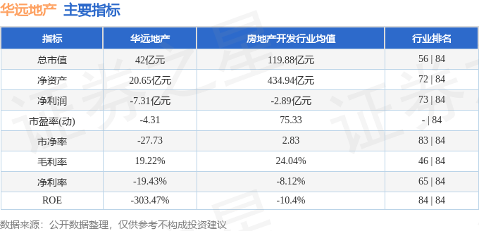 股票行情快报：华远地产（600743）3月25日主力资金净买入365.65万元